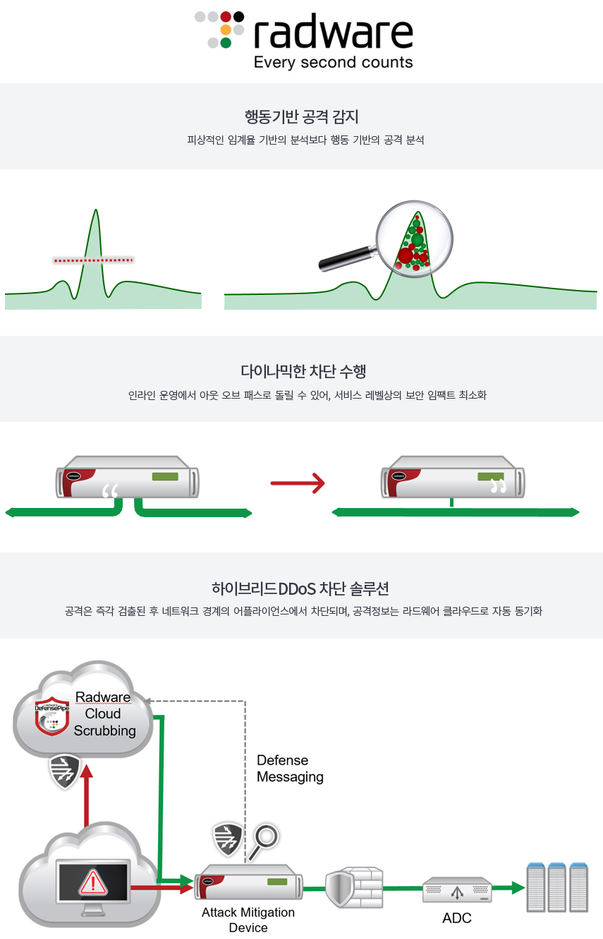 Radware - CMT정보통신
